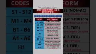 Check Codes of Train Coaches #finance #ppfprotection #investment #viral #money