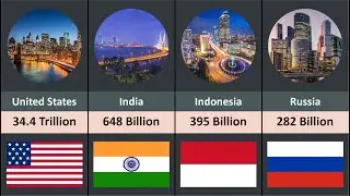 External Debt by Country 2024 - 100+ Countries Compared