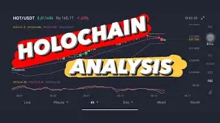 HOT PRICE PREDICTION 2021 | HOLO CRYPTO :HOLOCHAIN CRYPTOCURRENCY NEWS TODAY | HOLO PRICE PREDICTION