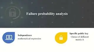 ICICS 2022: Tight Analysis of Decryption Failure Probability of Kyber in Reality