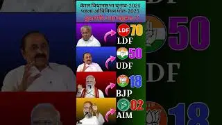 🔥Kerala Election 2025: Shocking First Opinion Poll!😱 Poll Correct? LDF 70 Seats? Is this #news