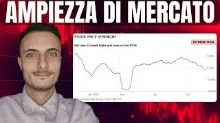 L&rsquo;Ampiezza di Mercato Conta Davvero? Ecco Cosa Sapere