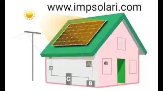 🌻 Fotovoltaico a costo 0? Ora si può! 👇🏻