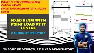 FIXED BEAM WITH POINT LOAD AT IT CENTRE |  FORMULA | #fixedstructure #FIXEDBEAM