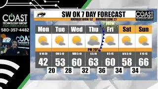 Sunday Evening (12/28) LIVE Forecast Update