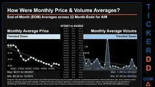 AIM News along with Price and Volume Analysis AIM Stock Analysis $AIM Latest News TickerDD AIM Price