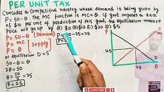 impact of per unit tax on equilibrium price and output in perfect competition #microeconomics