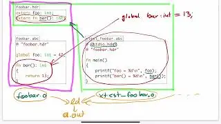 (ABC Examples 11) Translation Units and Header Files