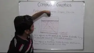 Lecture-7 - Raster/Refresh Display Devices