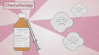 Giving Medications Safely at Home: Types of Medications