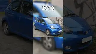 Evolution of Toyota Aygo #shorts