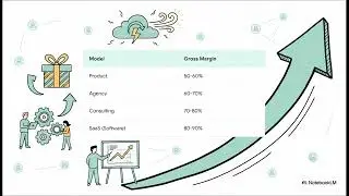 From 0 to $10K/Month on LinkedIn &ndash; Complete Growth & Monetization Plan