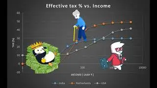 Tax Rates Unveiled: A Global Comparison