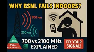BSNL Indoor Coverage Explained: 700 vs 2100 MHz, SINR, Path Loss & Antenna Tuning