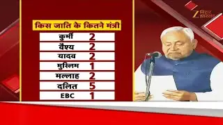 Bihar Cabinet Formation : नीतीश कैबिनेट में किस जाति के कितने मंत्री?