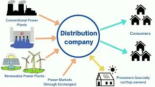 Power Procurement Cost (Energy balance)
