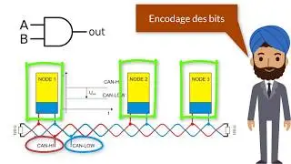 le bus CAN (Architecture et protocole), Part 2: 