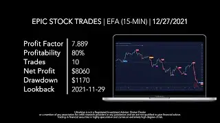 Stock Trading Ideas for $EFA (iShares MSCI EAFE ETF) NYSE | UltraAlgo