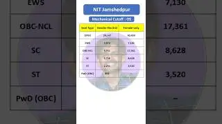 NIT Jamshedpur Mechanical Cutoff 2025 | JoSAA & CSAB Closing Ranks Revealed