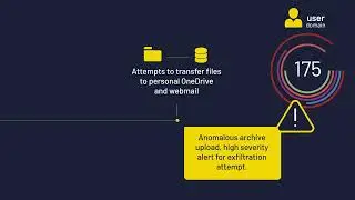 How DTEX Detected a Foreign Insider Threat | Real Cybersecurity Case Study