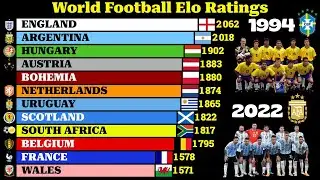 World Football ELO Ratings (1900-2025) | Best National Teams Over Time 🌍⚽