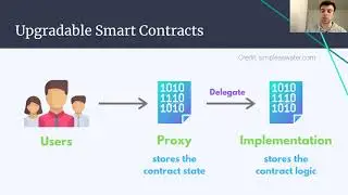 [Lightening] Intra-update Sniping Vulnerabilities in Smart Contracts (Shmuel Berman)
