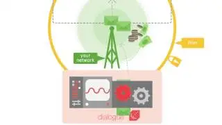 A2P SMS - How do you gain control of your A2P SMS traffic? - Dialogue Video #2