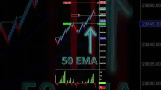 Countertrend Futures Market Day Trade