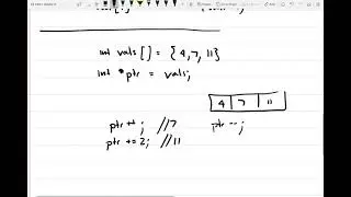 99 - Pointers and Arithmetic