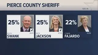 Pierce County sheriff candidates Keith Swank, Patti Jackson advancing to the general election
