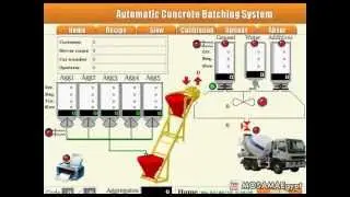 PLC Control System for Concrete Batching Plant