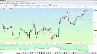 Quick look at risk appetite and retail positioning 12_01_23