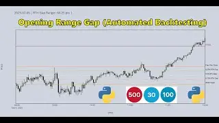 Opening Range Gap - Automated Backtesting
