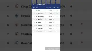 IPL 12🏏 | POINTS TABLE TIMELAPSE