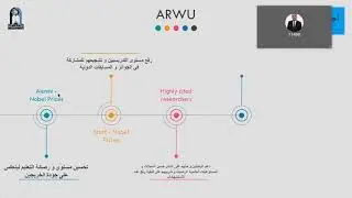 كيفية دخول الجامعات العراقية الى التصنيفات العالمية