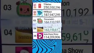 MrBeast hits 188M!!! #shorts #mrbeast #mrbeastvstseries #subcount