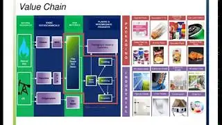 Polyplex Corporation Ltd Investor Presentation for March 2019 result