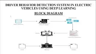 PROJECT PRESENTATION ON DRIVER BEHAVIOR DETECTION SYSTEM IN ELECTRIC VEHICLES USING DEEP LEARNING