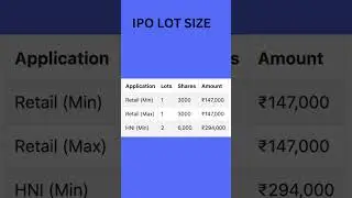 Global Pet Industries IPO Details | Global PET industries IPO Analysis | Global Pet Industries GMP