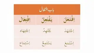 Arabic Verb Patterns Simplified: Abwaab Sulasi Mazeed Feeh | Full Guide | ابواب ثلاثی مزید فیہ