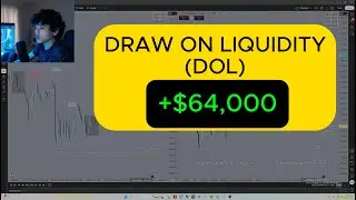 Draw On Liquidity (DOL) Explained | How Smart Money Targets Liquidity