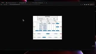 Maven and Java Code Coverage