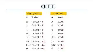 Conjugaison des verbes réguliers au présent de l'indicatif (OTT)