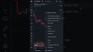 Совет трейдера: переверните свой график #tradingview #daytrading #crypto #stocks