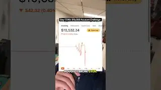 Day 17/90: $10,000 Account Challenge&nbsp;#stockmarket #daytrader #optionstrader #learntrading #daytrade