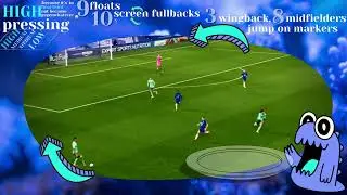 Chelsea's high press under Thomas Tuchel