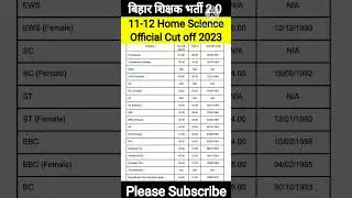 बिहार शिक्षक भर्ती Official Cut off 2023|BPSC TRE 2.0 11-12 Home Science CUT OFF|BPSC TRE 2.0 CUT OF