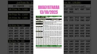 🔥BHAGYATHARA BT-24 Result Today LIVE| 13/10/2025|Kerala Lottery Live Draw#keralastatelotteryresult