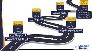 دورة المدرب المتميز 1                           دورة  التعليم والتدريب تحليل الاحتياجات التدريبية