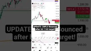 UPDATE: $NFLX bounced after hit 1160 target support!  What's next?